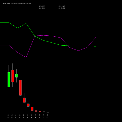 Live NIFTY 26450 CE (CALL) 11 November 2025 options price chart analysis Nifty 50 