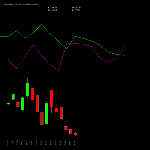 Live NIFTY 26450 CE (CALL) 09 December 2025 options price chart analysis Nifty 50 