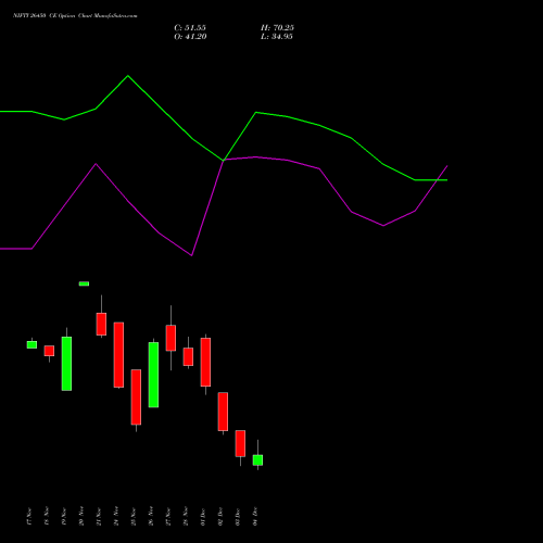 Live NIFTY 26450 CE (CALL) 16 December 2025 options price chart analysis Nifty 50 