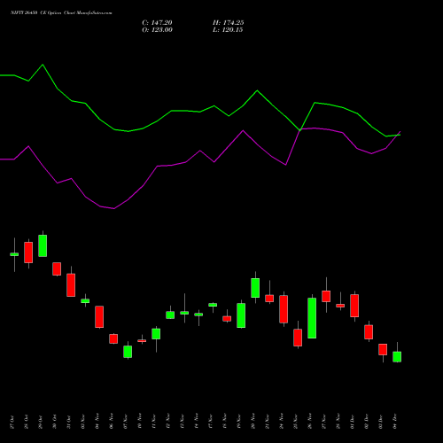 Live NIFTY 26450 CE (CALL) 30 December 2025 options price chart analysis Nifty 50 
