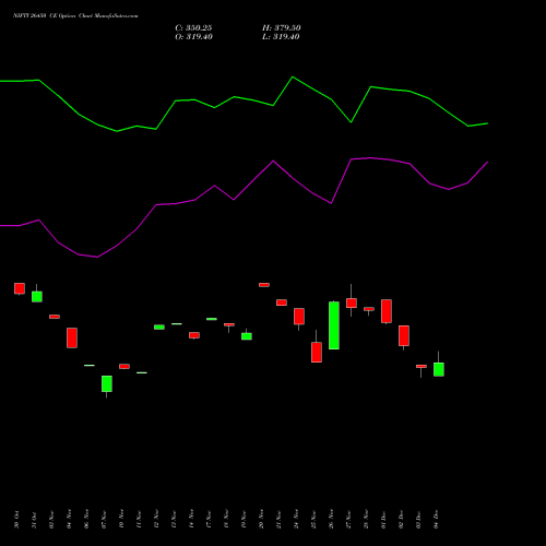 Live NIFTY 26450 CE (CALL) 27 January 2026 options price chart analysis Nifty 50 