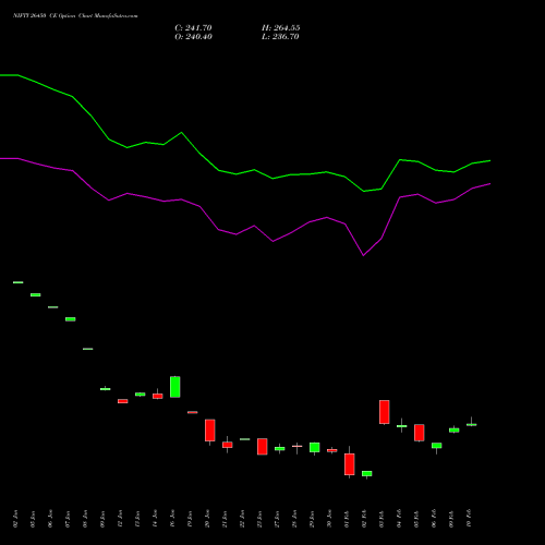 NIFTY 26450 CE (CALL) 30 March 2026 options price chart analysis Nifty 50 
