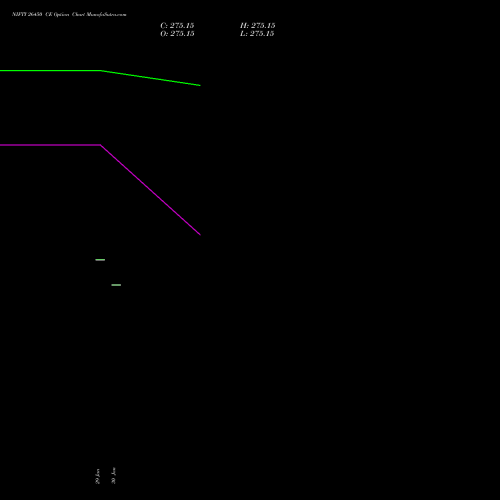 NIFTY 26450 CE (CALL) 28 April 2026 options price chart analysis Nifty 50 