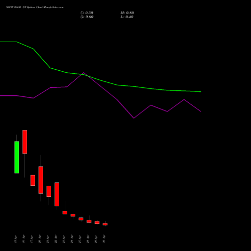 NIFTY 26450 CE (CALL) 05 May 2026 options price chart analysis Nifty 50 