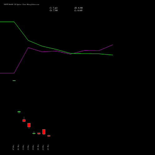 NIFTY 26450 CE (CALL) 30 June 2026 options price chart analysis Nifty 50 