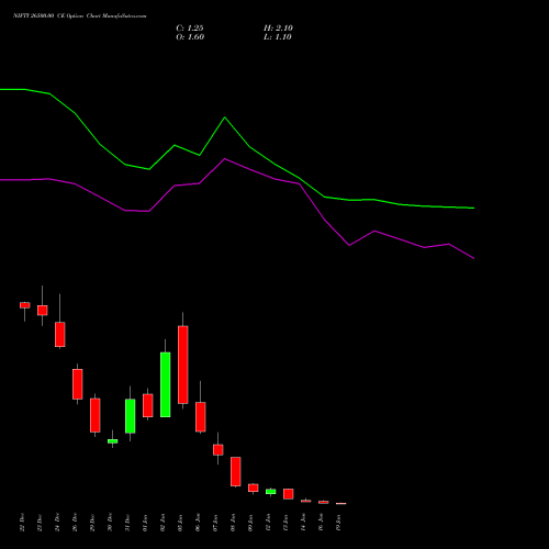 NIFTY 26500.00 CE (CALL) 20 January 2026 options price chart analysis Nifty 50 