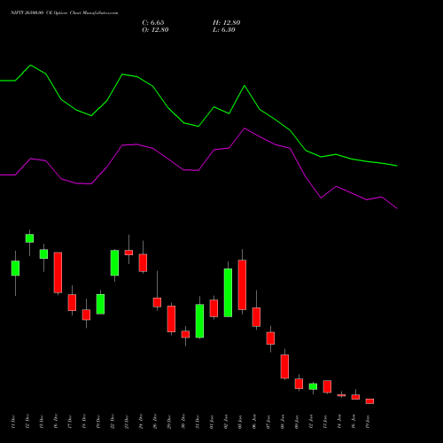 NIFTY 26500.00 CE (CALL) 27 January 2026 options price chart analysis Nifty 50 
