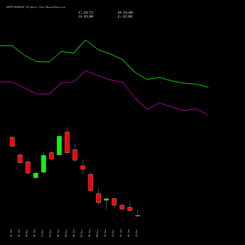 NIFTY 26500.00 CE (CALL) 03 February 2026 options price chart analysis Nifty 50 