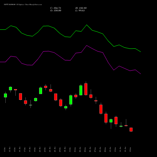 NIFTY 26500.00 CE (CALL) 24 February 2026 options price chart analysis Nifty 50 