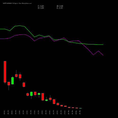 NIFTY 26500.00 CE (CALL) 10 March 2026 options price chart analysis Nifty 50 