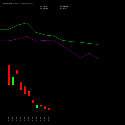 NIFTY 26500.00 CE (CALL) 24 March 2026 options price chart analysis Nifty 50 