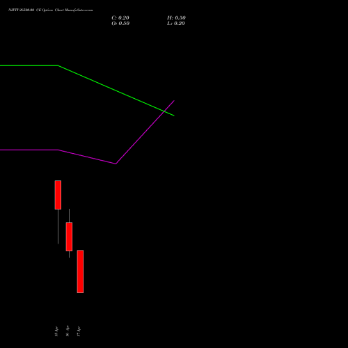 NIFTY 26500.00 CE (CALL) 21 April 2026 options price chart analysis Nifty 50 