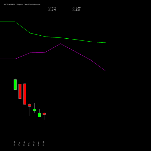 NIFTY 26500.00 CE (CALL) 12 May 2026 options price chart analysis Nifty 50 