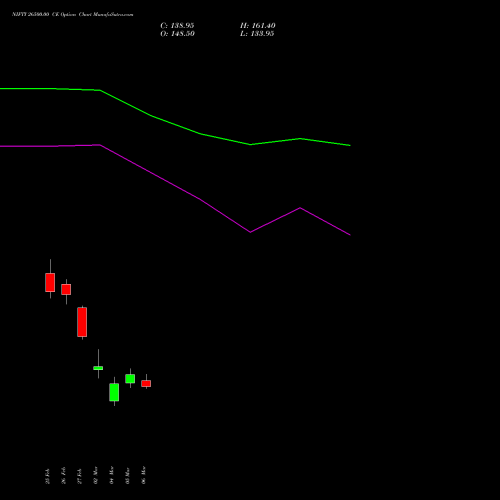 NIFTY 26500.00 CE (CALL) 26 May 2026 options price chart analysis Nifty 50 