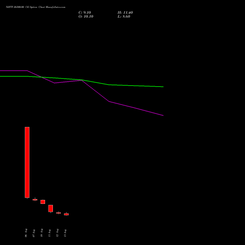 NIFTY 26500.00 CE (CALL) 29 September 2026 options price chart analysis Nifty 50 
