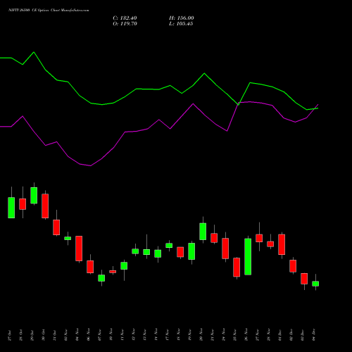 Live NIFTY 26500 CE (CALL) 30 December 2025 options price chart analysis Nifty 50 
