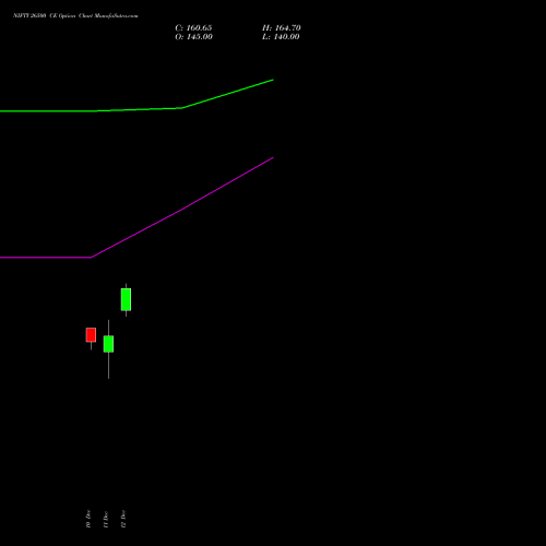 Live NIFTY 26500 CE (CALL) 13 January 2026 options price chart analysis Nifty 50 