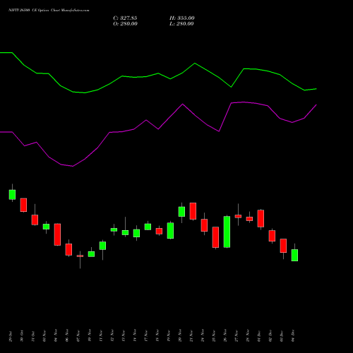 Live NIFTY 26500 CE (CALL) 27 January 2026 options price chart analysis Nifty 50 