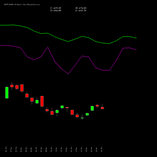 Live NIFTY 26500 CE (CALL) 24 February 2026 options price chart analysis Nifty 50 