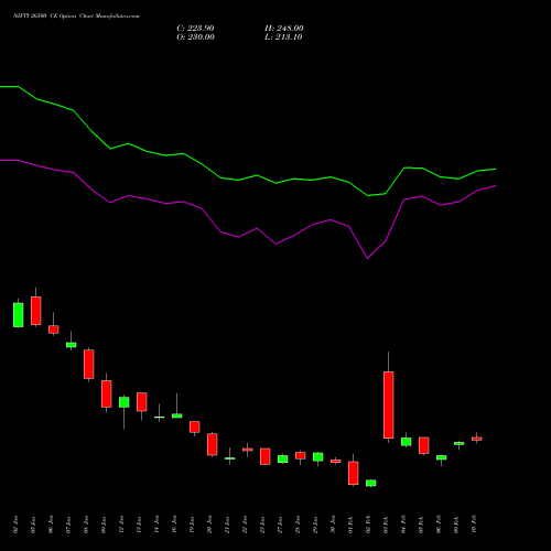NIFTY 26500 CE (CALL) 30 March 2026 options price chart analysis Nifty 50 