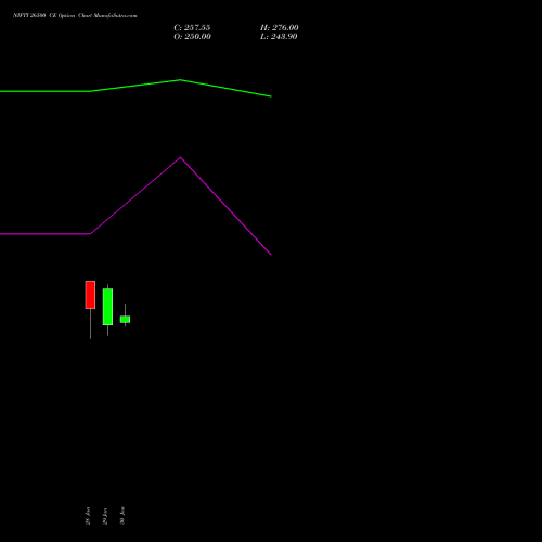 NIFTY 26500 CE (CALL) 28 April 2026 options price chart analysis Nifty 50 