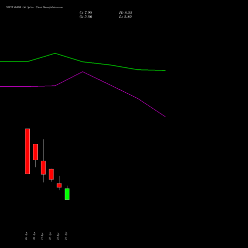 NIFTY 26500 CE (CALL) 19 May 2026 options price chart analysis Nifty 50 