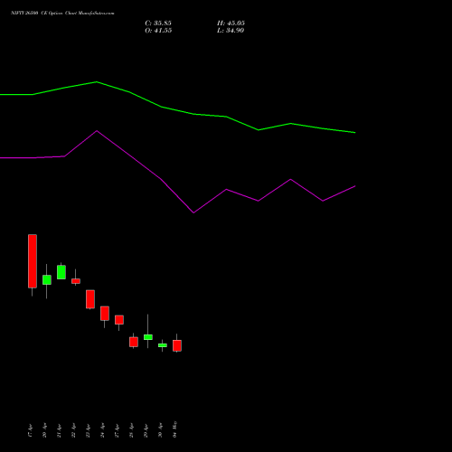 NIFTY 26500 CE (CALL) 30 June 2026 options price chart analysis Nifty 50 