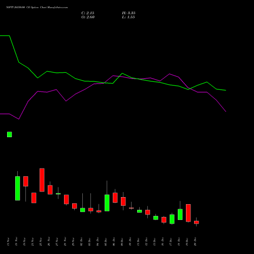 NIFTY 26550.00 CE CALL indicators chart analysis Nifty 50 options price chart strike 26550.00 CALL