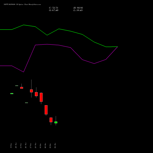 Live NIFTY 26550.00 CE (CALL) 23 December 2025 options price chart analysis Nifty 50 