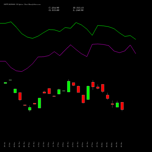 Live NIFTY 26550.00 CE (CALL) 27 January 2026 options price chart analysis Nifty 50 