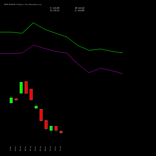 NIFTY 26550.00 CE (CALL) 03 February 2026 options price chart analysis Nifty 50 