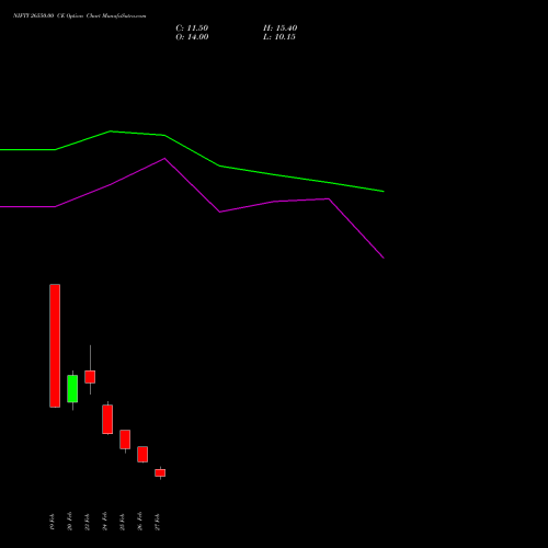 NIFTY 26550.00 CE (CALL) 17 March 2026 options price chart analysis Nifty 50 