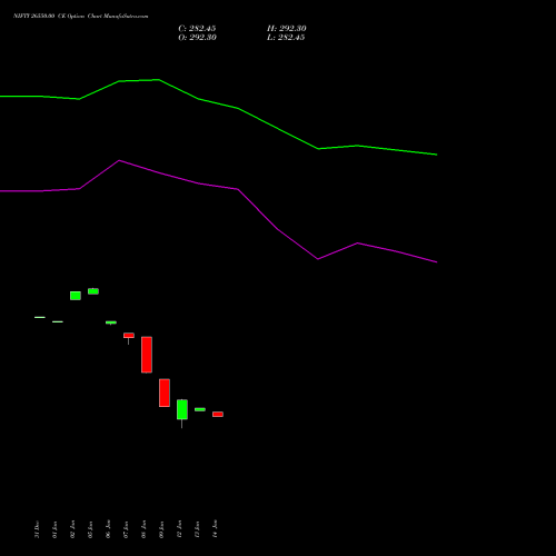 NIFTY 26550.00 CE (CALL) 30 March 2026 options price chart analysis Nifty 50 