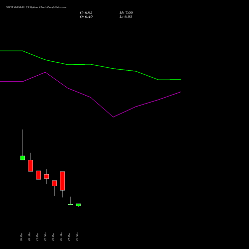 NIFTY 26550.00 CE (CALL) 07 April 2026 options price chart analysis Nifty 50 