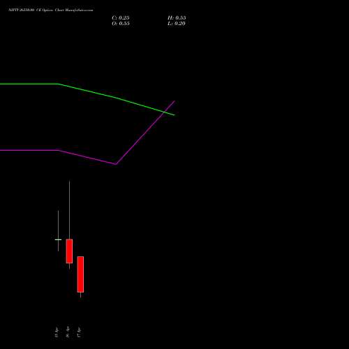 NIFTY 26550.00 CE (CALL) 21 April 2026 options price chart analysis Nifty 50 