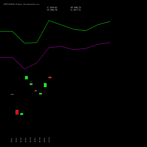 NIFTY 26550.00 CE (CALL) 28 April 2026 options price chart analysis Nifty 50 