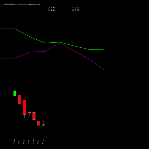 NIFTY 26550.00 CE (CALL) 05 May 2026 options price chart analysis Nifty 50 