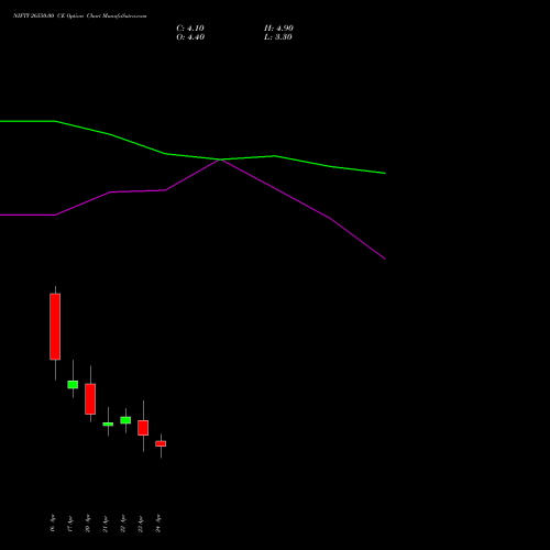 NIFTY 26550.00 CE (CALL) 12 May 2026 options price chart analysis Nifty 50 