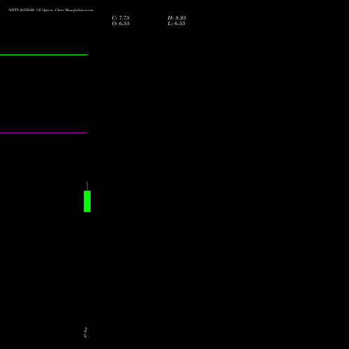 NIFTY 26550.00 CE (CALL) 27 October 2026 options price chart analysis Nifty 50 