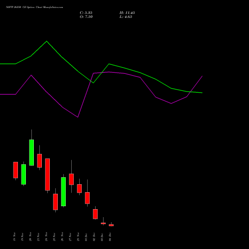 Live NIFTY 26550 CE (CALL) 09 December 2025 options price chart analysis Nifty 50 