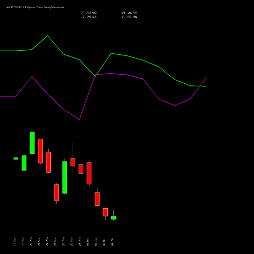 Live NIFTY 26550 CE (CALL) 16 December 2025 options price chart analysis Nifty 50 