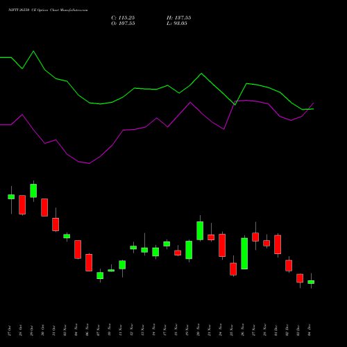 Live NIFTY 26550 CE (CALL) 30 December 2025 options price chart analysis Nifty 50 