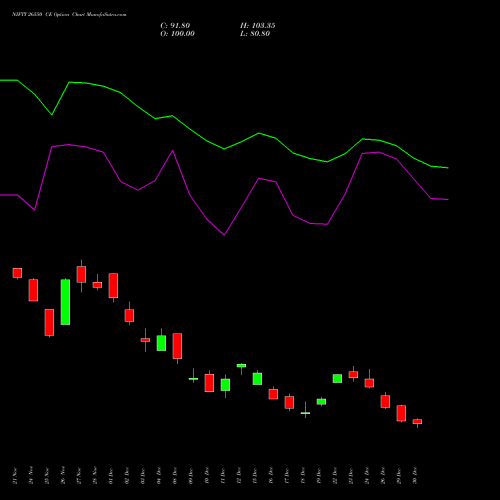 NIFTY 26550 CE (CALL) 27 January 2026 options price chart analysis Nifty 50 