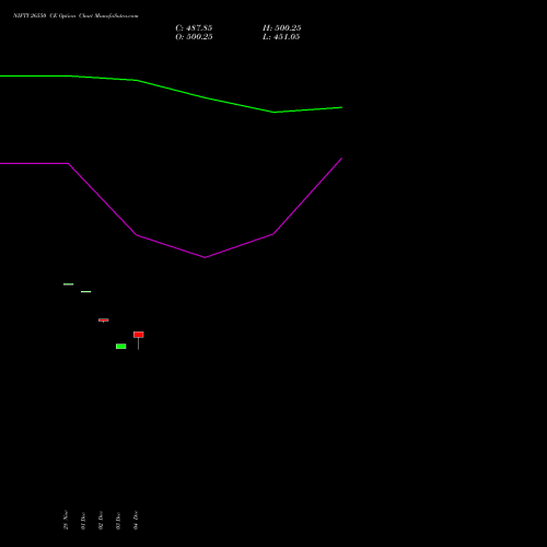 Live NIFTY 26550 CE (CALL) 24 February 2026 options price chart analysis Nifty 50 