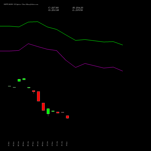 NIFTY 26550 CE (CALL) 30 March 2026 options price chart analysis Nifty 50 
