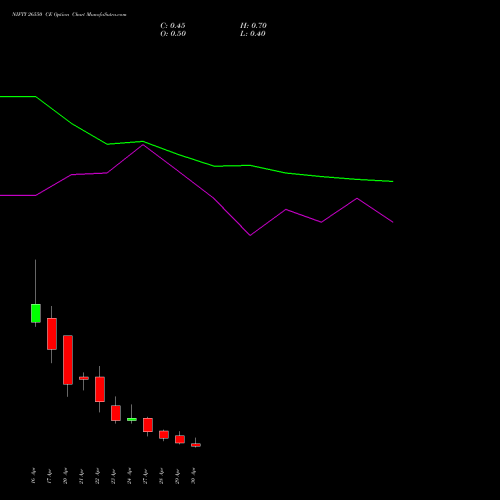NIFTY 26550 CE (CALL) 05 May 2026 options price chart analysis Nifty 50 
