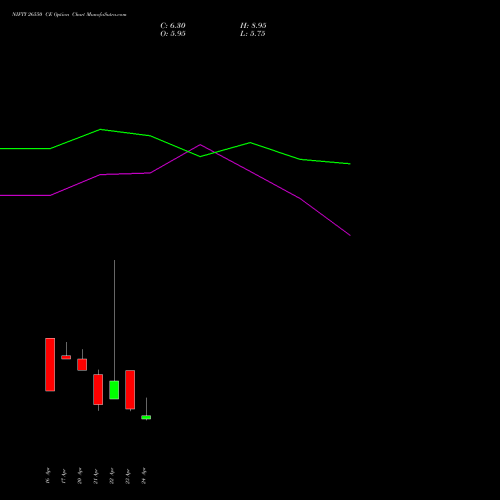 NIFTY 26550 CE (CALL) 19 May 2026 options price chart analysis Nifty 50 