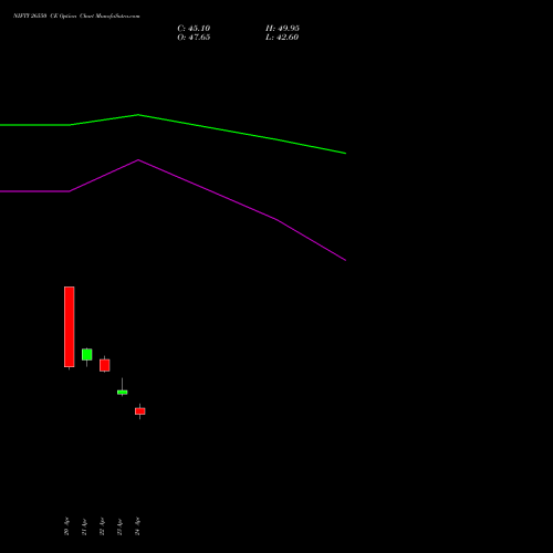 NIFTY 26550 CE (CALL) 30 June 2026 options price chart analysis Nifty 50 