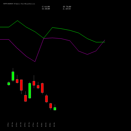 Live NIFTY 26600.00 CE (CALL) 23 December 2025 options price chart analysis Nifty 50 