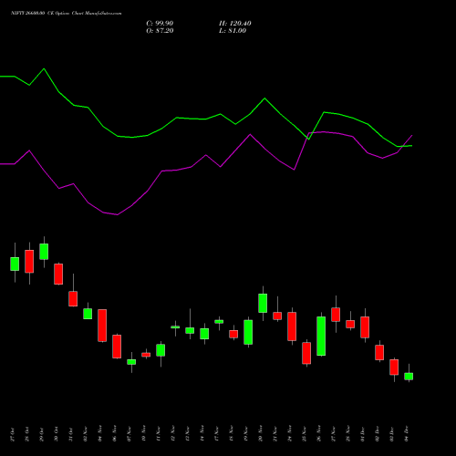 Live NIFTY 26600.00 CE (CALL) 30 December 2025 options price chart analysis Nifty 50 